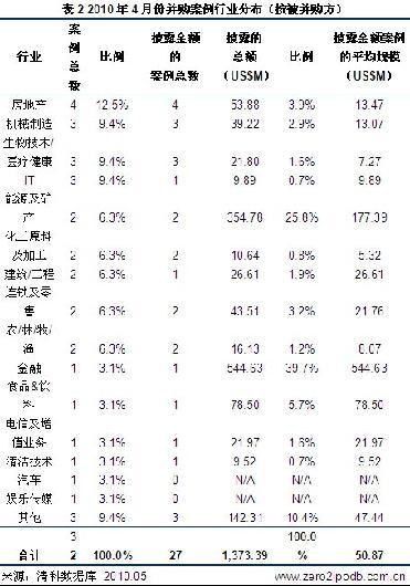 新聞圖片2010412856181273625778593_5372.jpg