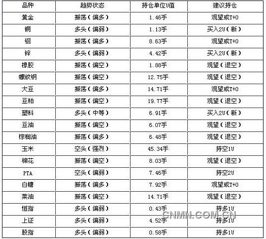 11月7日期貨日?qǐng)?bào)