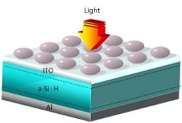 研究發(fā)現(xiàn)鋁粒子可提高薄膜太陽能電池光電轉(zhuǎn)化效率