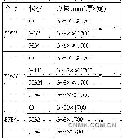 海洋22-1