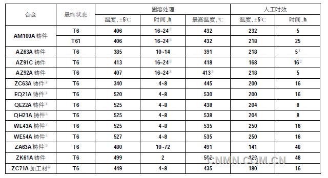 QQ截圖20170731124241