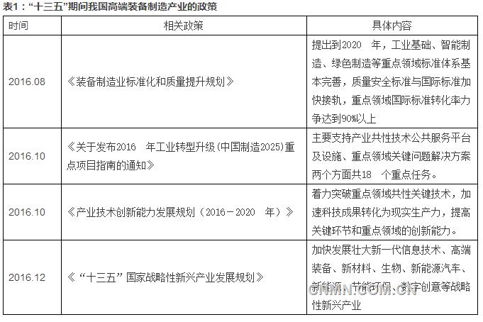 高端裝備表一