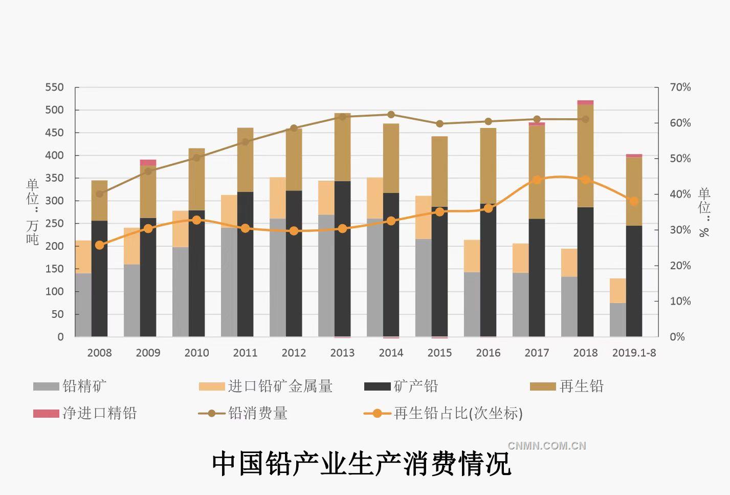 2019.10.15高質(zhì)量發(fā)展中的中國鉛鋅工業(yè)3