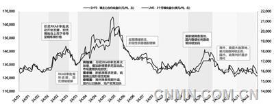 鎳：過剩格局難改 礦端決定市場(chǎng)空間