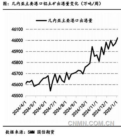 氧化鋁價格連續(xù)下跌