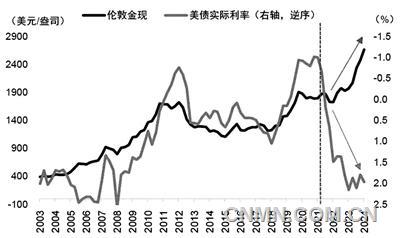 美聯(lián)儲(chǔ)貨幣政策仍是影響金價(jià)的關(guān)鍵變量