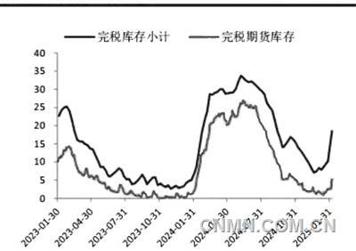 需求預(yù)期改善 滬銅價(jià)格短期偏強(qiáng)震蕩