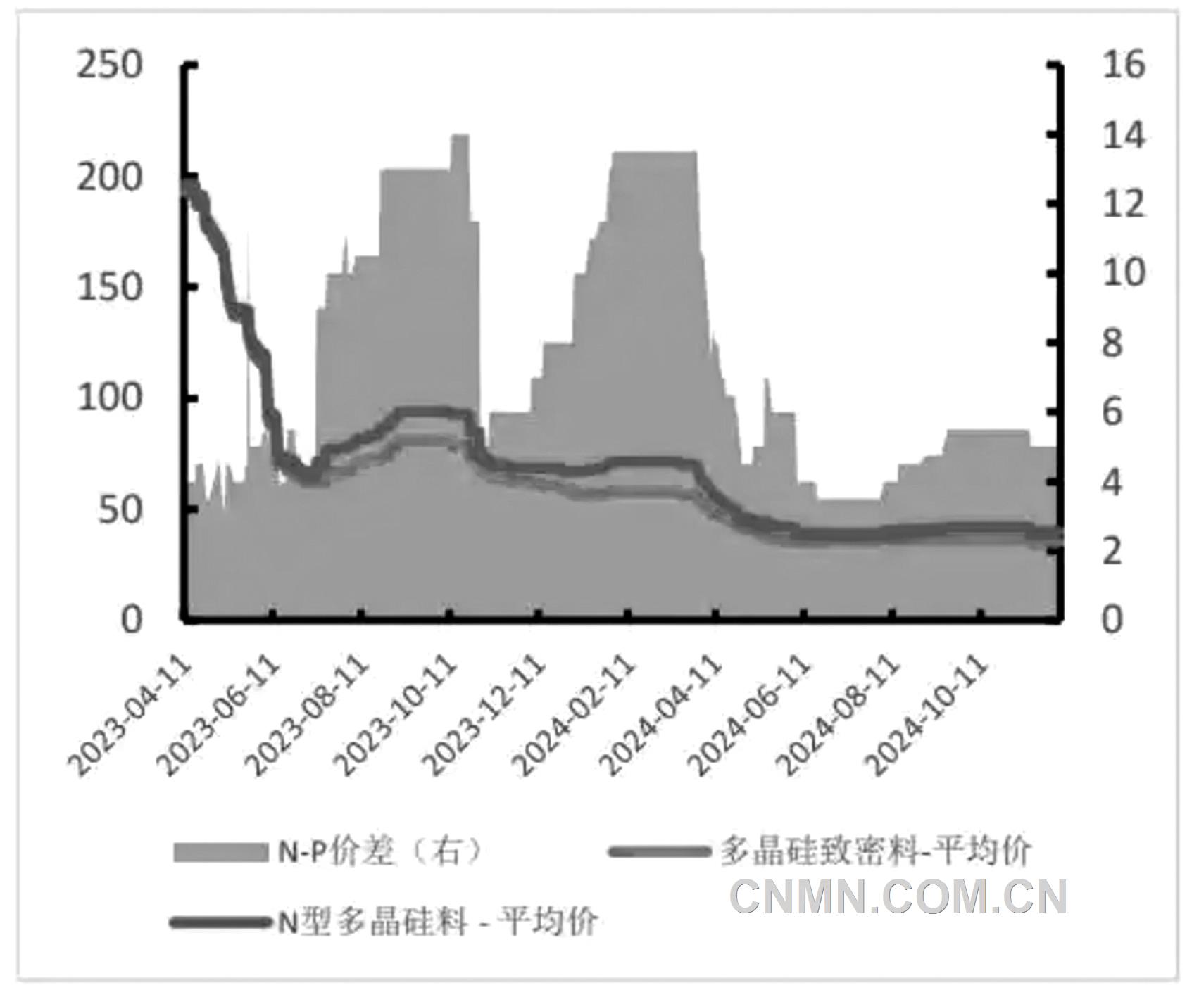 供需基本面將持續(xù)改善多晶硅價格二季度存看漲預(yù)期