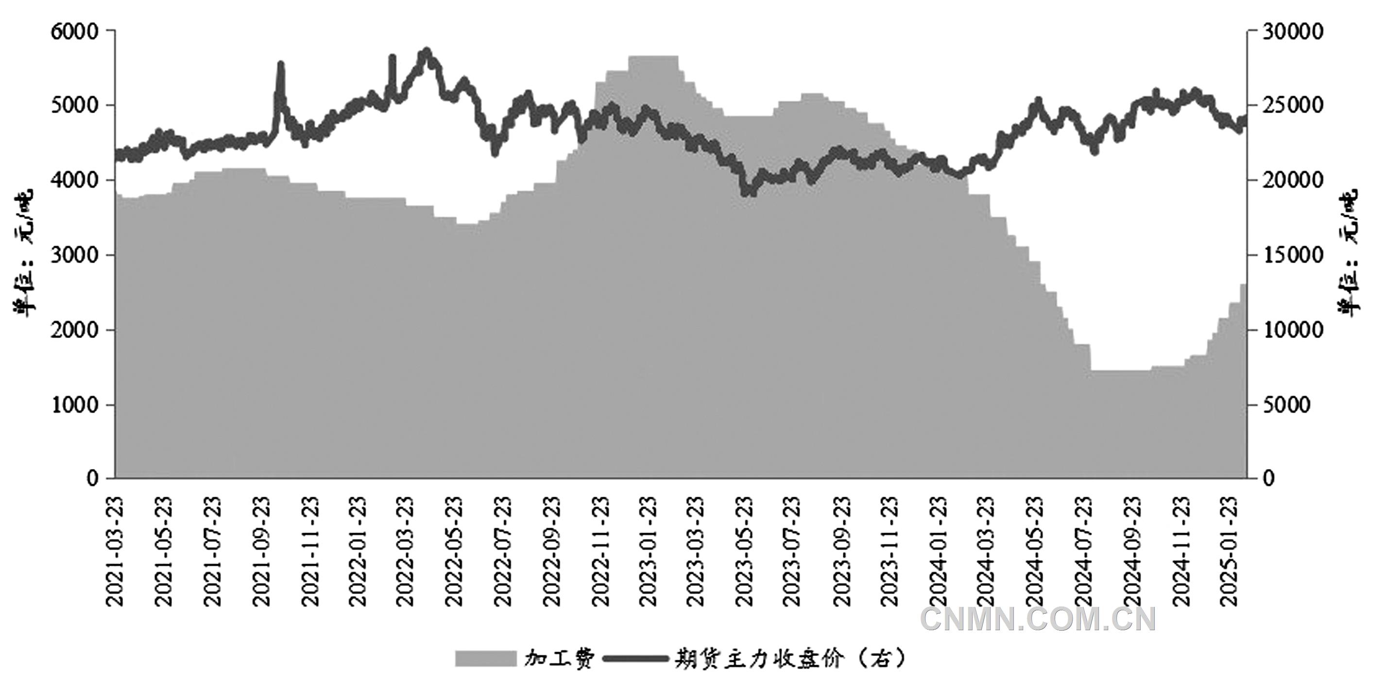 鋅價(jià)短期上行動(dòng)力較弱