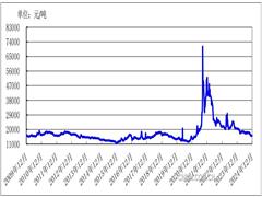 【鎂年評】鎂市場供應(yīng)端寬松 下游需求有限 鎂價(jià)持續(xù)下行——2024年鎂市場回顧及后市展望