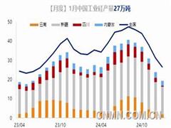 供過于求 工業(yè)硅價格繼續(xù)承壓