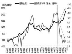 美聯(lián)儲(chǔ)貨幣政策仍是影響金價(jià)的關(guān)鍵變量