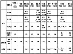 中美鋁產(chǎn)品貿(mào)易格局現(xiàn)狀