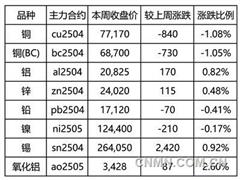 多晶硅供需關(guān)系逐漸改善